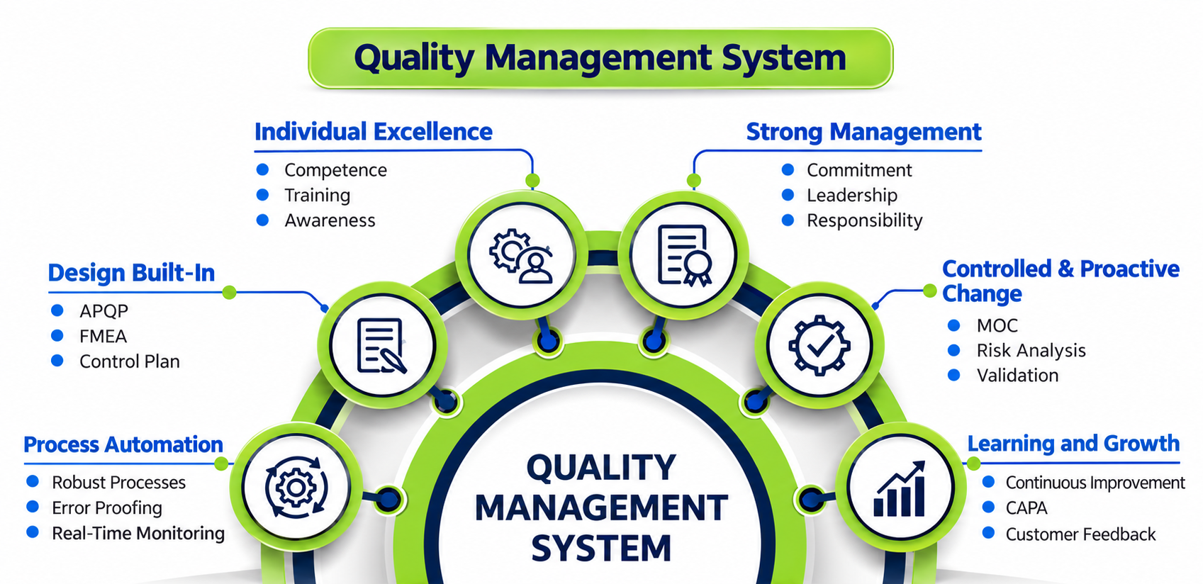 Automotive & Manufacturing Certification