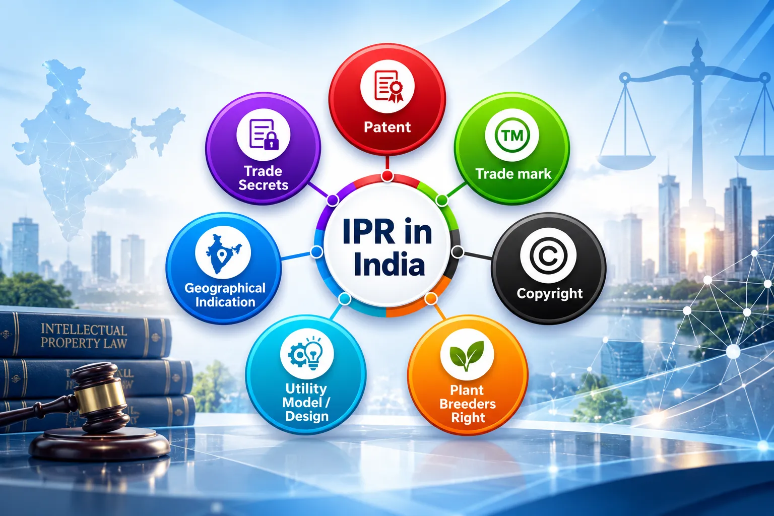 IPR Registration